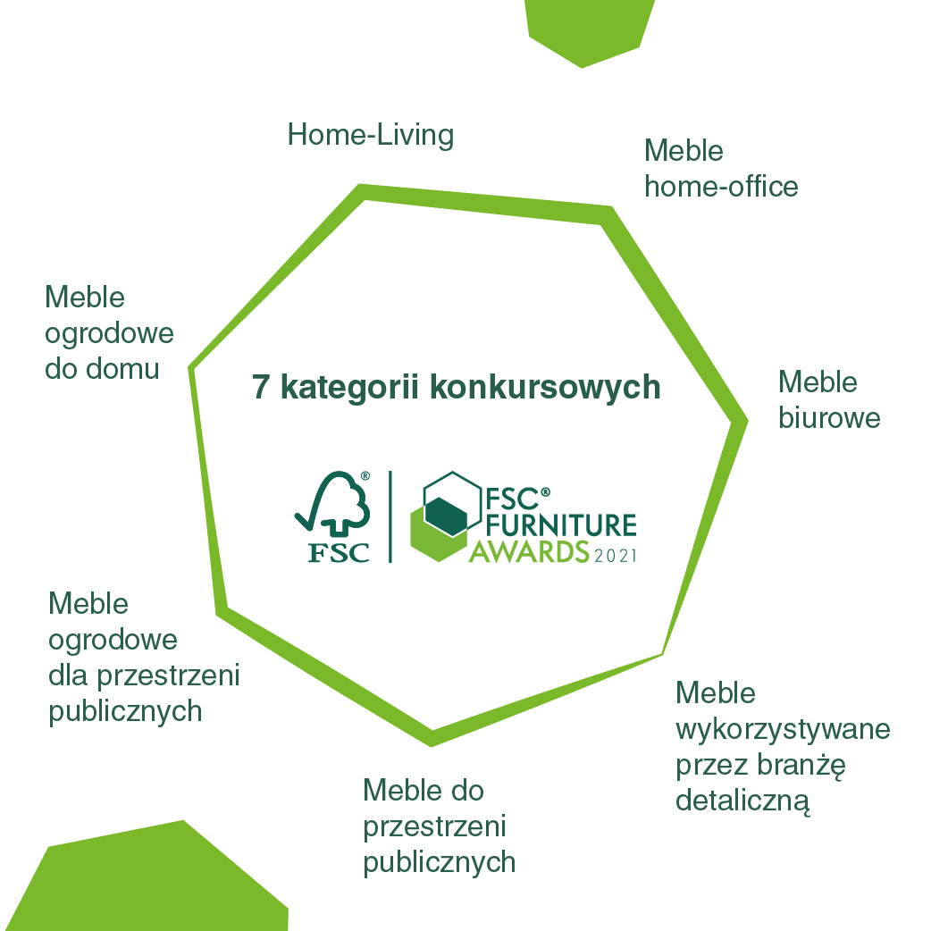 Kategorie konkursowe