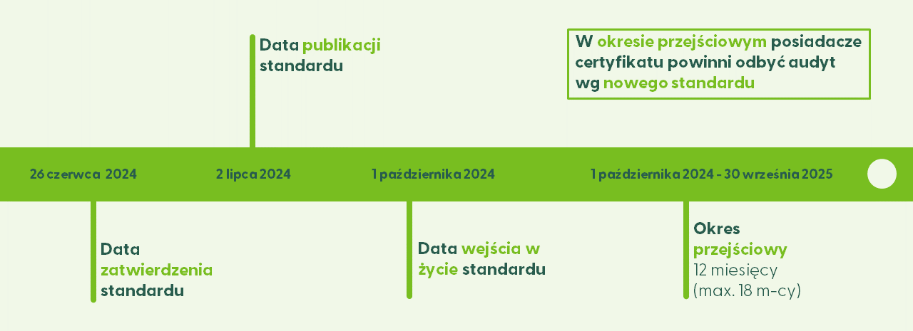 Nowy standard FM - harmonogram